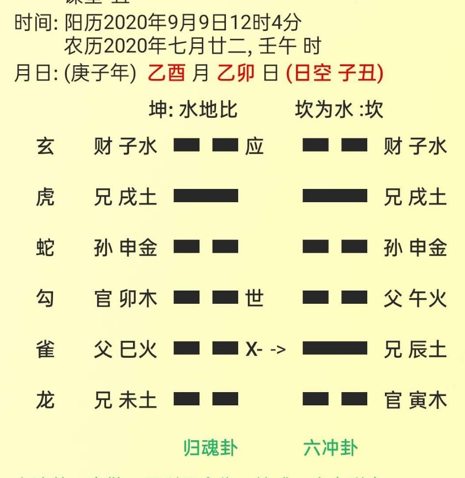 六爻测卦中一般以为最佳，但亦需财爻旺相获财方厚