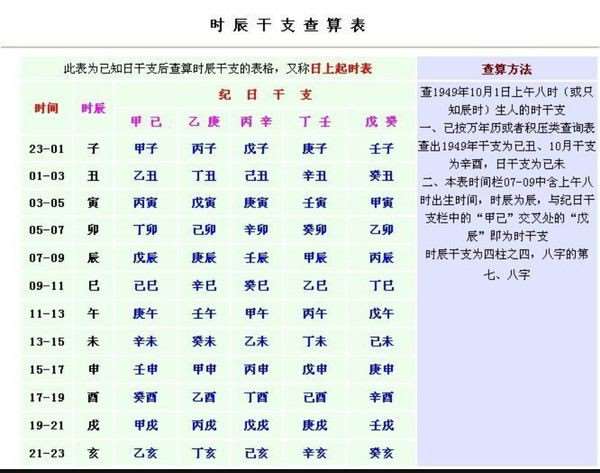 风水堂:喜忌法的批断技巧