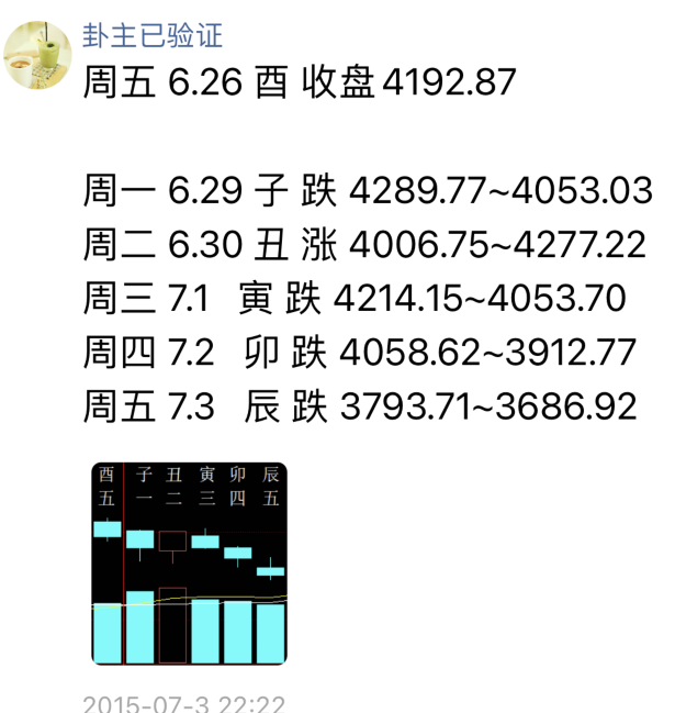 如何打破涨跌区间==六药股票预测篇应用实例