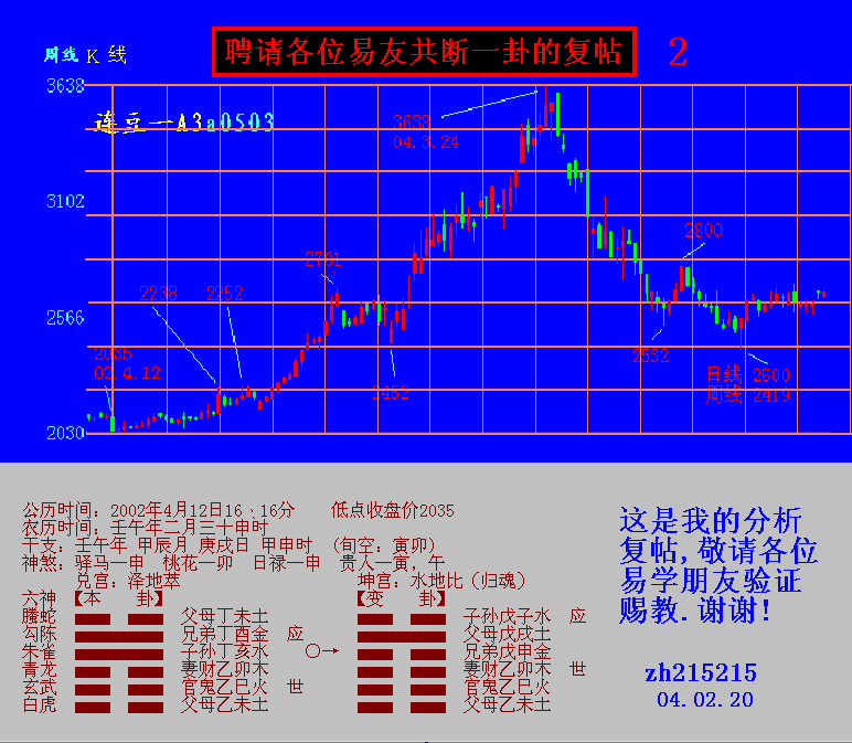 如何打破涨跌区间==六药股票预测篇应用实例