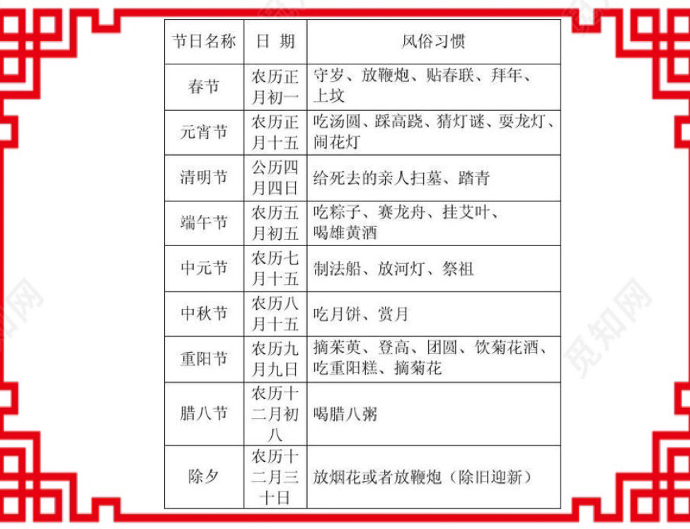 中国传统节日的基本类型与困境