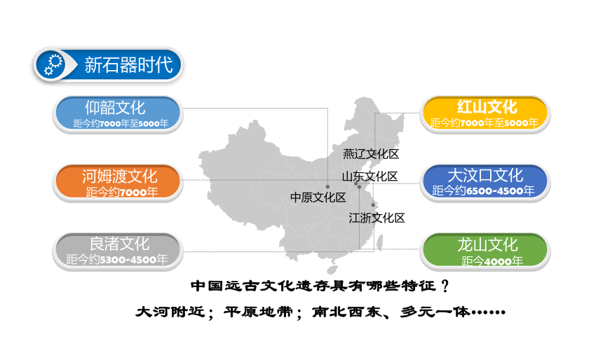 多元一体格局的形成与中华文明演进的过程与发展