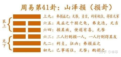 揭秘古代名师的五鬼运财救贫水法