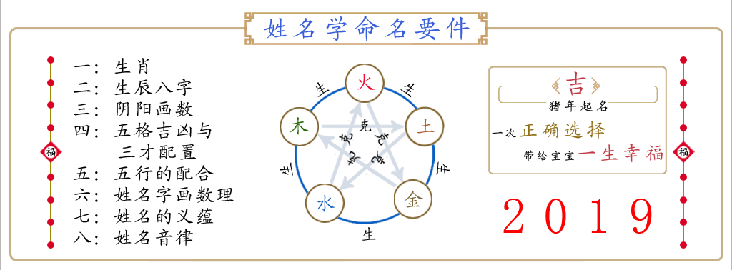 中国起名大师谢咏谈如何根据四柱八字取名字