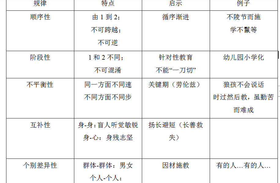 瑞士心理学家第三节个体身心发展的规律与教育