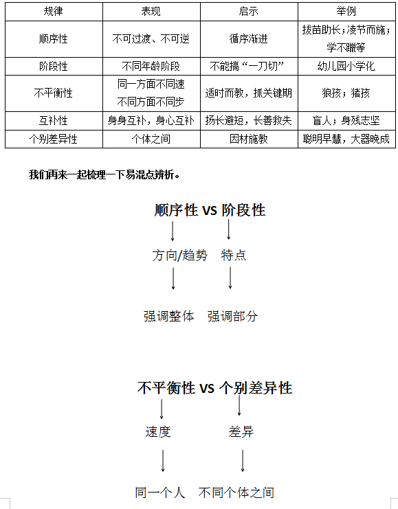 瑞士心理学家第三节个体身心发展的规律与教育