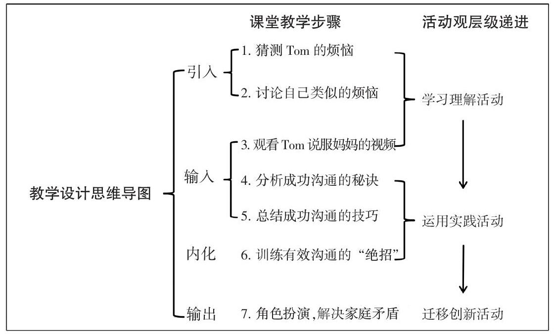 单元规划中的大任务到子任务设计的策略！