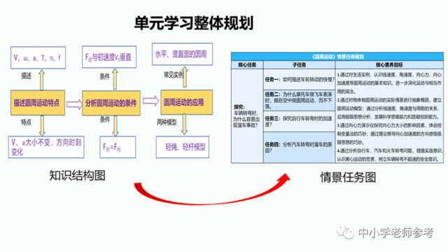 单元规划中的大任务到子任务设计的策略！