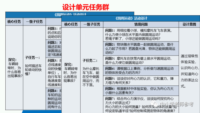 单元规划中的大任务到子任务设计的策略！