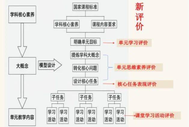 单元规划中的大任务到子任务设计的策略！