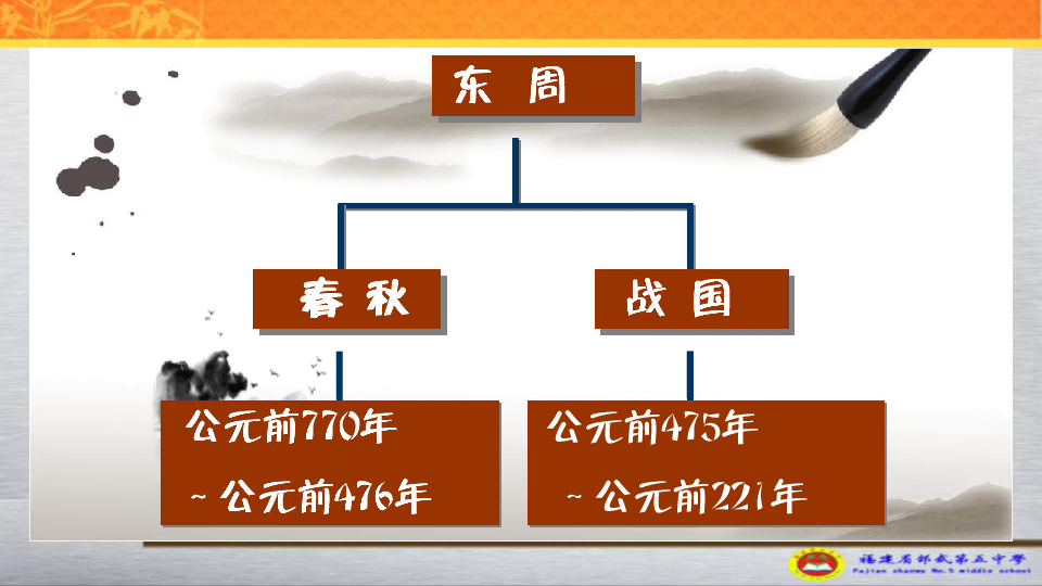 （知识点）春秋战国时序号人物——孔子孔丘