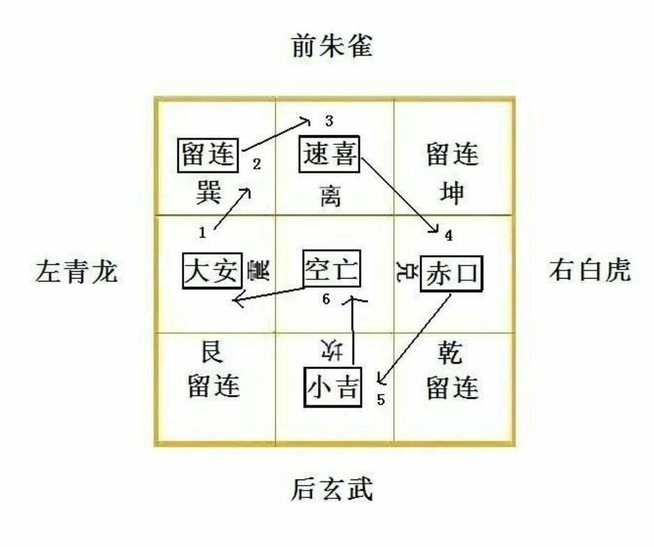 失物去不远宅舍保安康行人身未动病者主不妨将军回原野