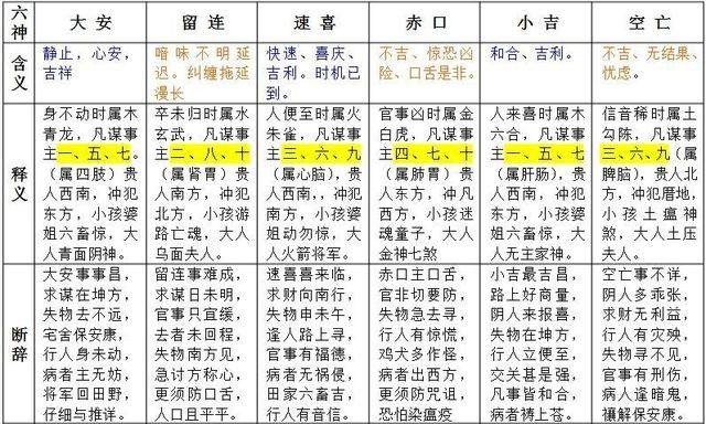 失物去不远宅舍保安康行人身未动病者主不妨将军回原野