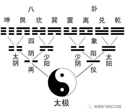 风水堂：六爻预测年运的方法