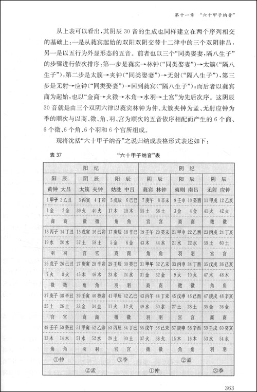 （李向东）大六壬卜卦变卦需要有哪些专业知识？