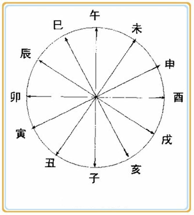 大六壬的起课方法图解图解及自学先从何而来