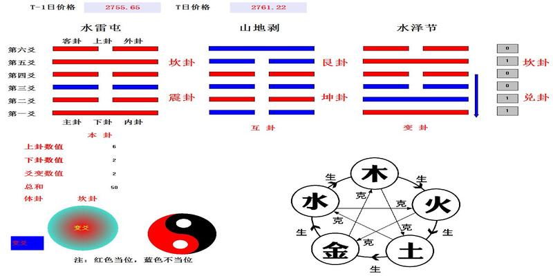 风水堂:梅花易数五行属性为金