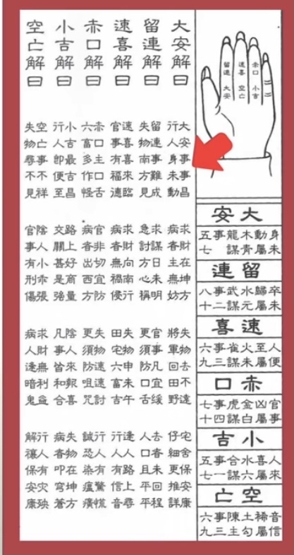 大六壬和小六壬的区别分别是推算方法和测算起点