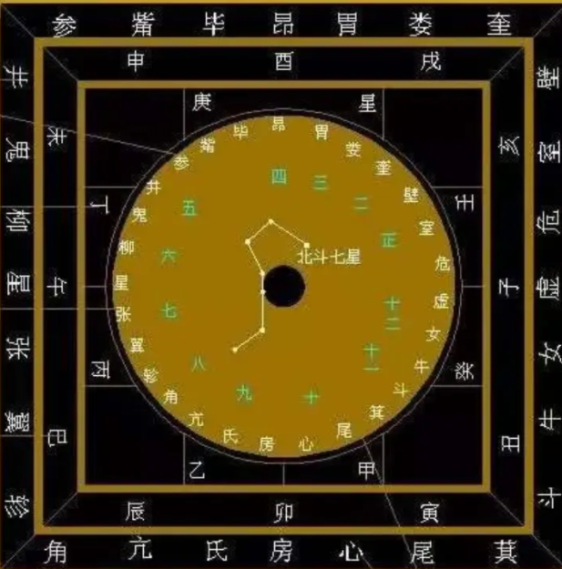 风水堂:大六壬起课方法图解