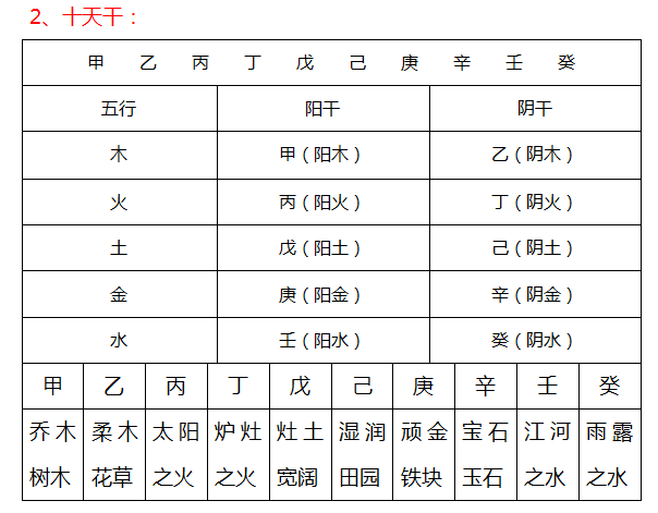 风水堂:如何判断两人的八字是否相合