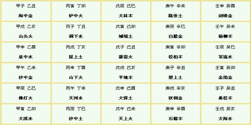 风水堂:如何判断两人的八字是否相合