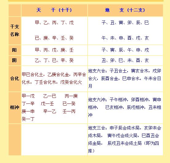 风水堂:八字怎么合才是好的