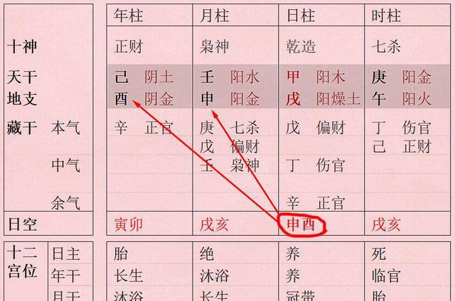 小六壬速断大全对照表高人帮解六壬排盘