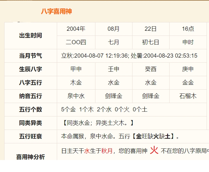 风水堂:八字多金怎么取名八字喜金