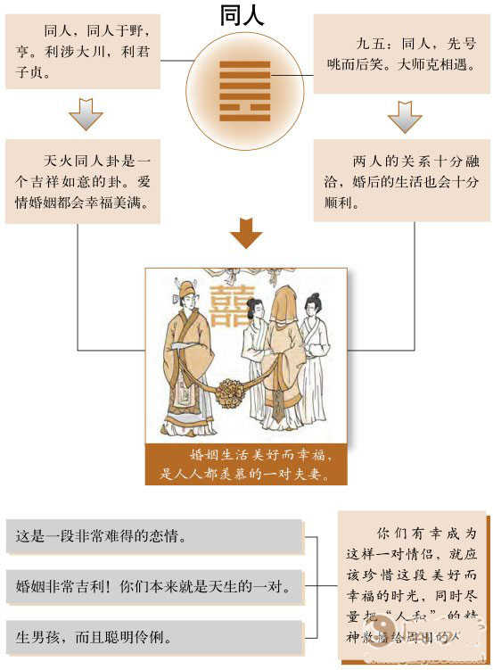 周易六爻解卦考研之六爻起的还是时间？从六爻上看不好