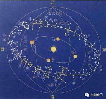 太阳十二宫与二十八宿的对应关系