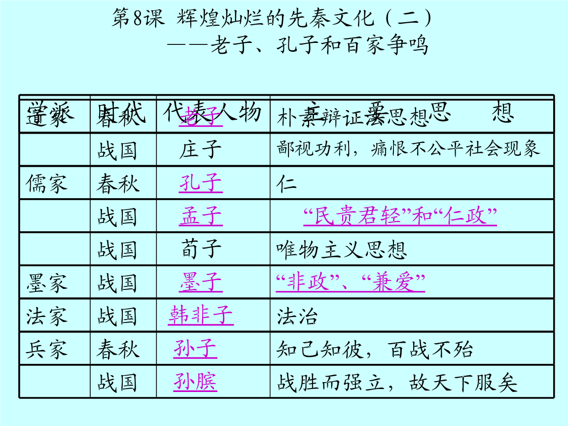 事业单位常识《百家诸子百家思想》之儒家主张篇