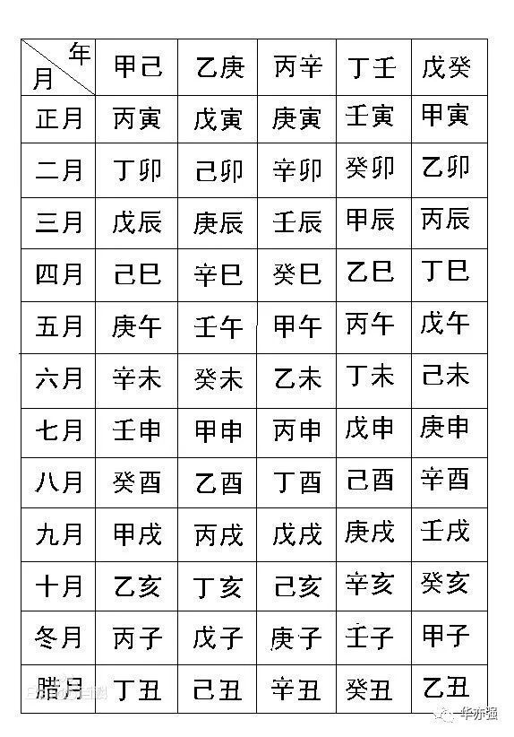 如何排四柱八字:排月柱年柱，是指人的出生之年的组合