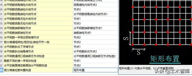 概念、手算、软件设置，带你全方位彻底搞定「梅花形布置」