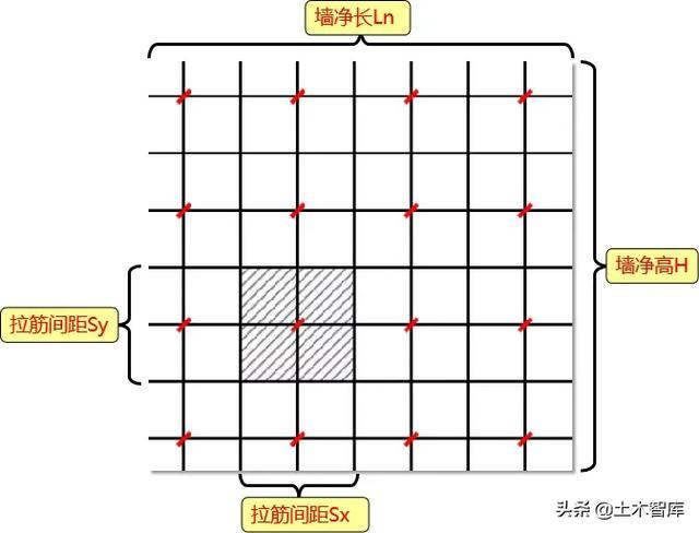 概念、手算、软件设置，带你全方位彻底搞定「梅花形布置」