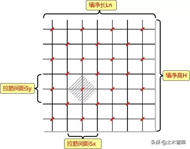 概念、手算、软件设置，带你全方位彻底搞定「梅花形布置」