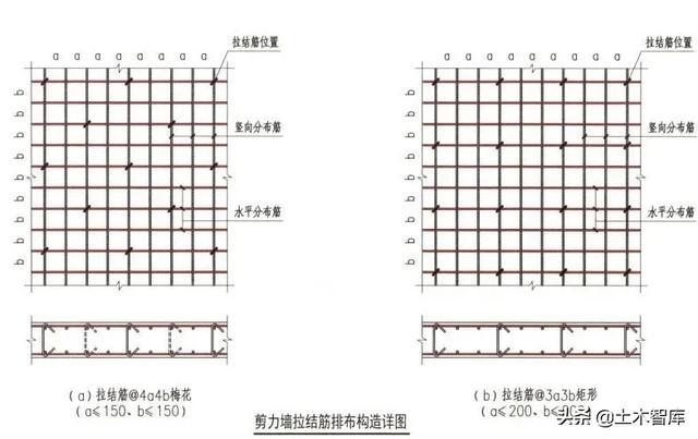 概念、手算、软件设置，带你全方位彻底搞定「梅花形布置」