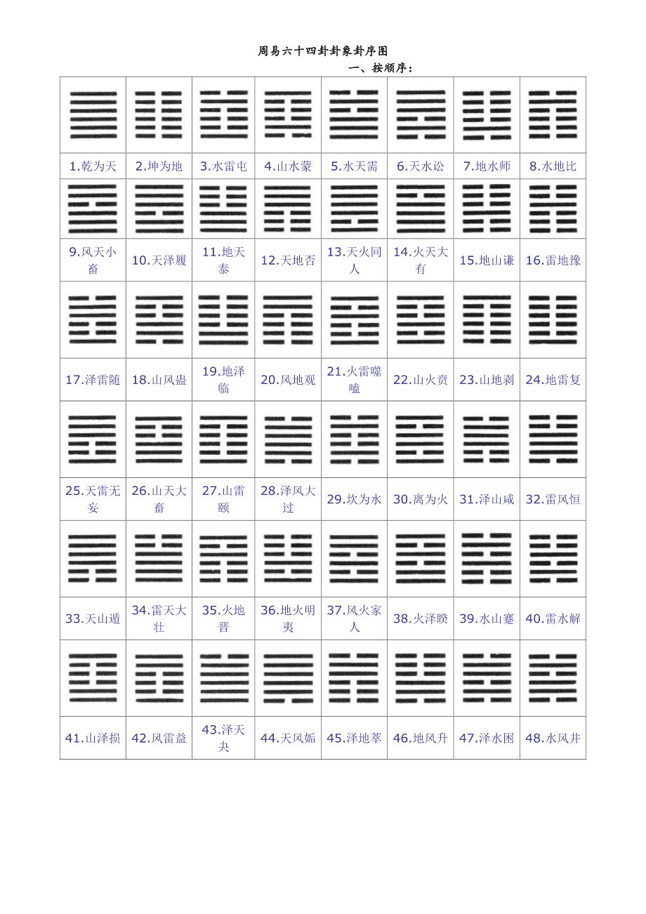 周易基础知识+大六壬基础入门入门