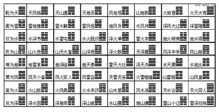 风水堂:小六壬卦象的权威参考