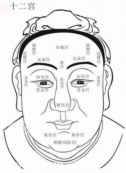 贪狼风水堂：贪狼入福德宫错误的宿命论