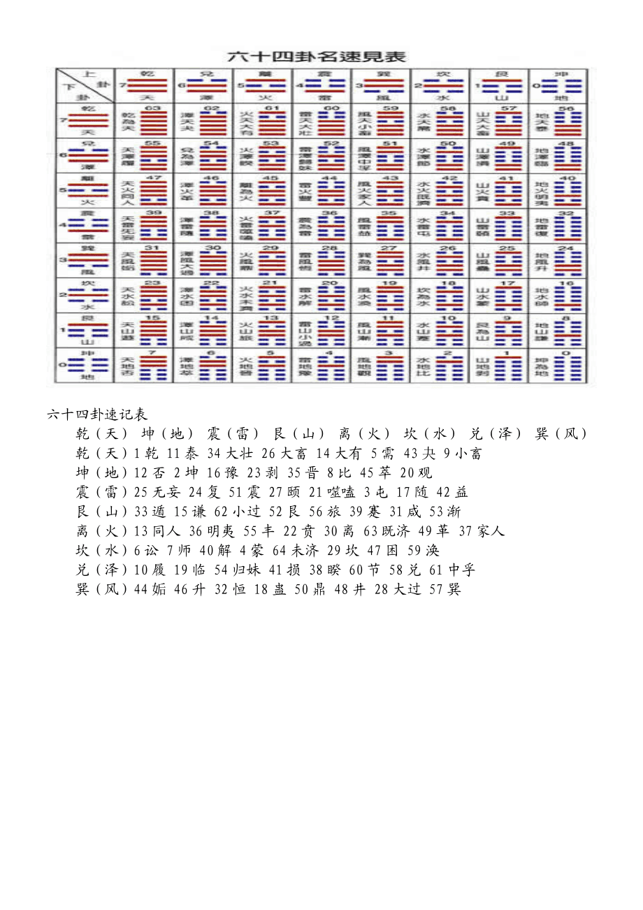 （李向东）紫微斗数和大六壬哪个更准？