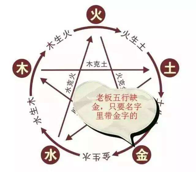 五行土旺缺火缺金,该佩戴什么好