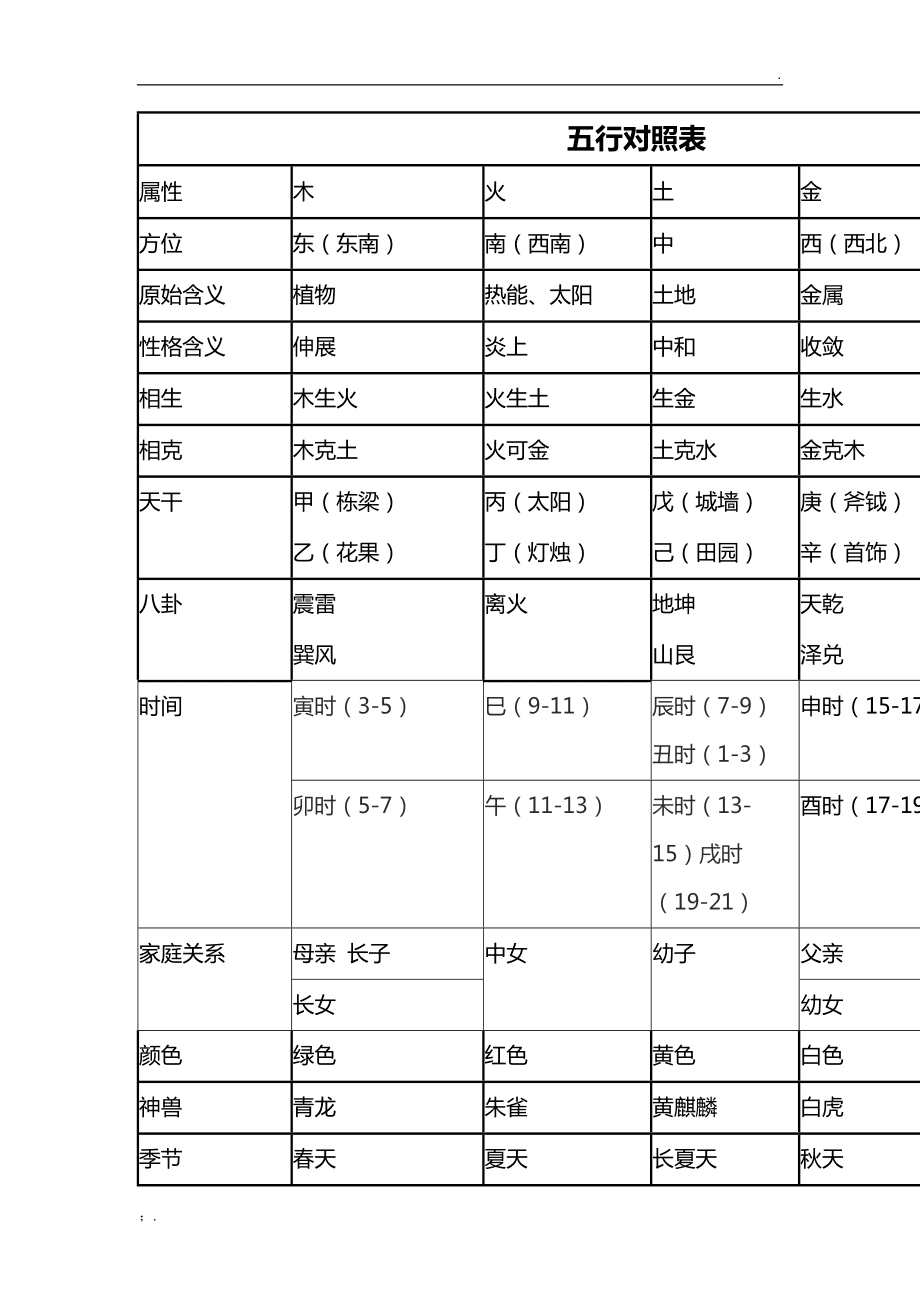 ⃣风水堂:⃣️的完整算法!