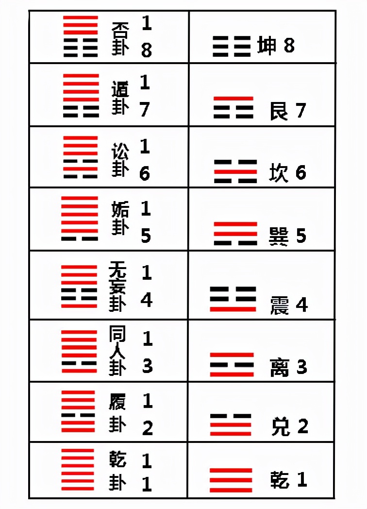 有朋友私信问我除了报数起卦法还有什么方法