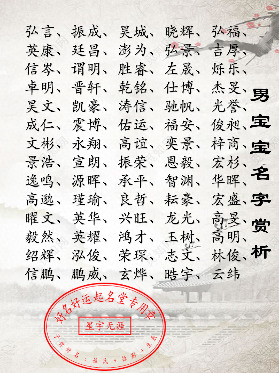 风水堂：八字四柱法中的“八字”