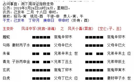 周易六爻与股市股票这个问题的一些问题点，值得一看！