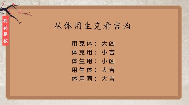 风水堂:用式盘占卜吉凶的一种术数