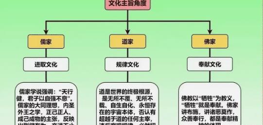 ：理解儒家的“德治”主义的立法原则