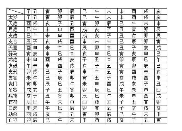 （李向东）大六壬遁干的概念和运用干