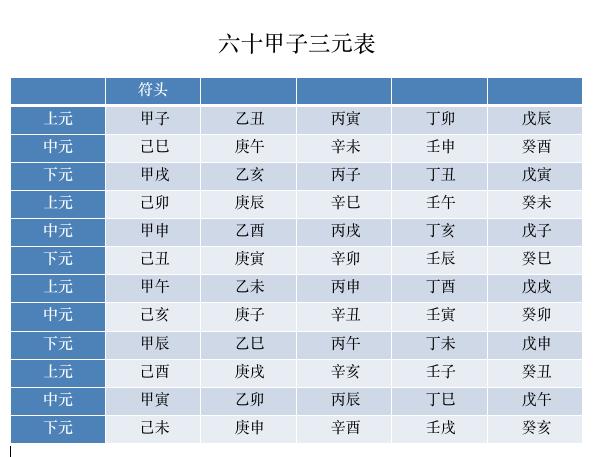 奇门遁甲入门教程遁甲详解教程（二十四节气）