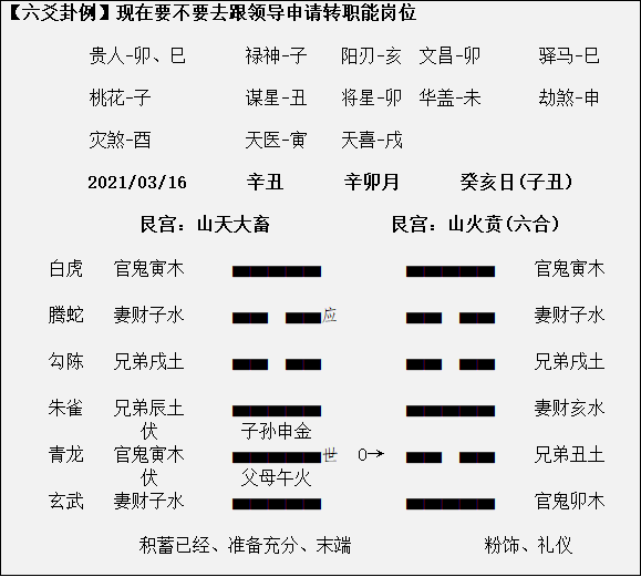 风水堂:大六壬在线排盘的使用方法